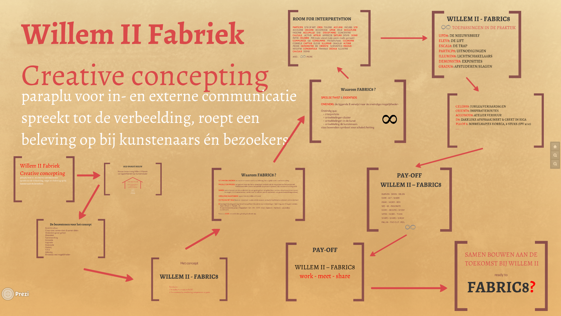 Coppig concept voor Willem II Fabriek Den Bosch